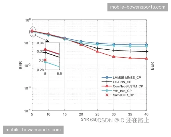 达拉斯FC依赖穆萨个人能力 奎尔战术体系单一存隐患